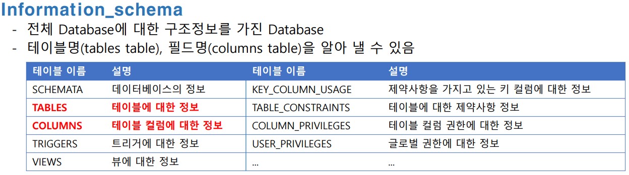 2022-10-26-106인포메이션